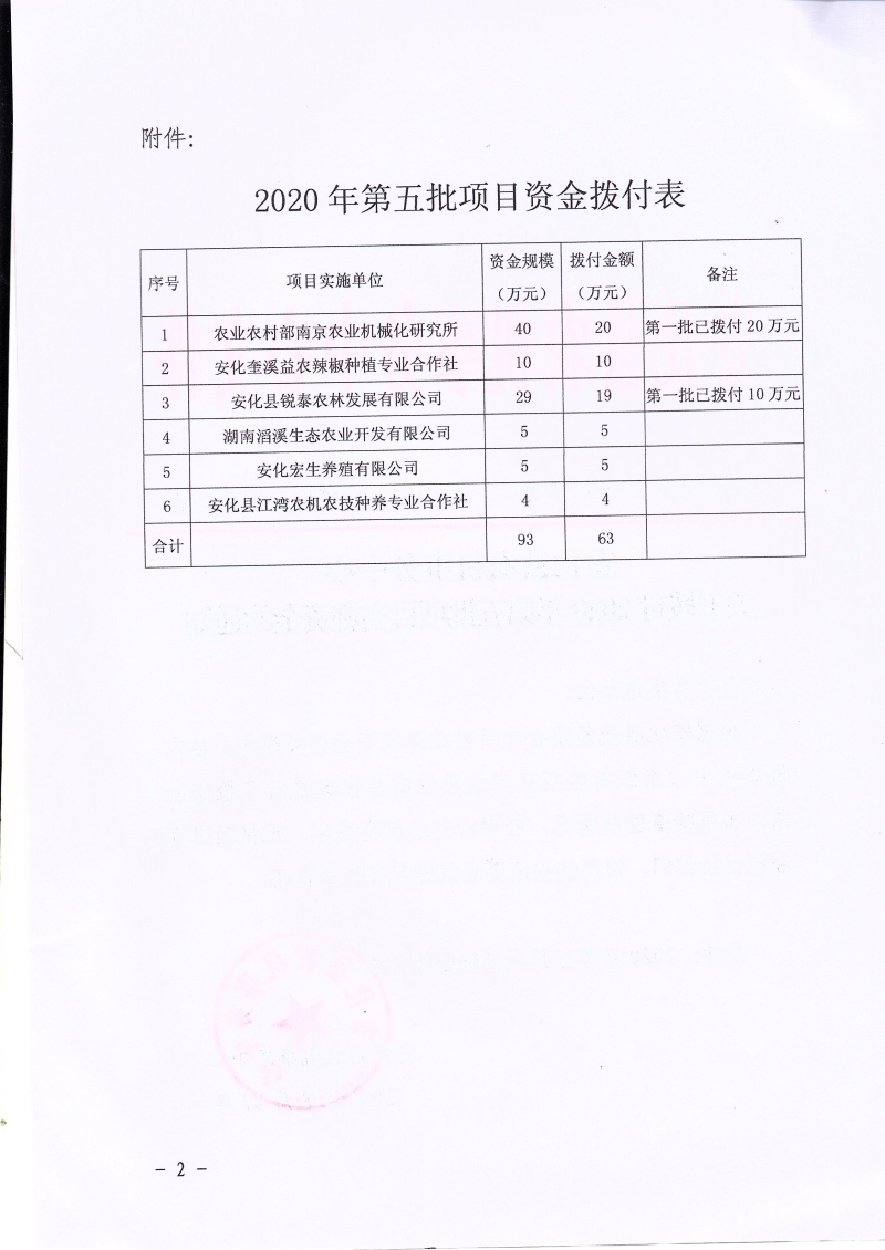 关于拨付2020年第五批项目实施资金的通知